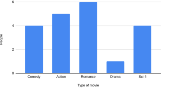 Revision of basic statistical topics.